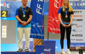 Résultats championnat de France Jeunes en Salle 2026